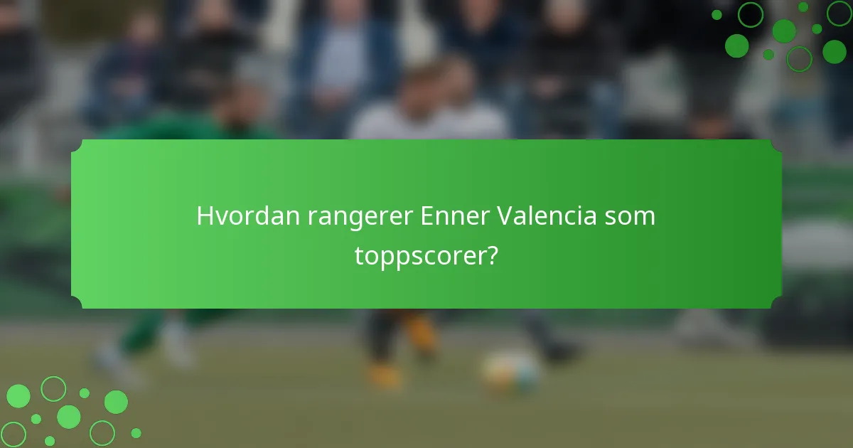 Hvordan rangerer Enner Valencia som toppscorer?